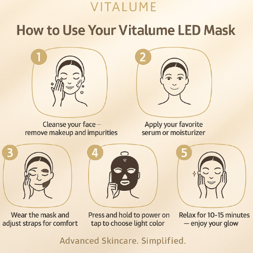 Vitalume Led device